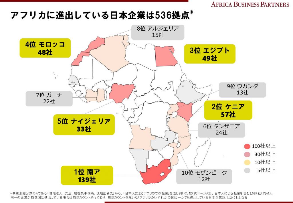 アフリカビジネスに関わる日本企業リスト2019年版を公開しました アフリカビジネス振興サポートネットワーク